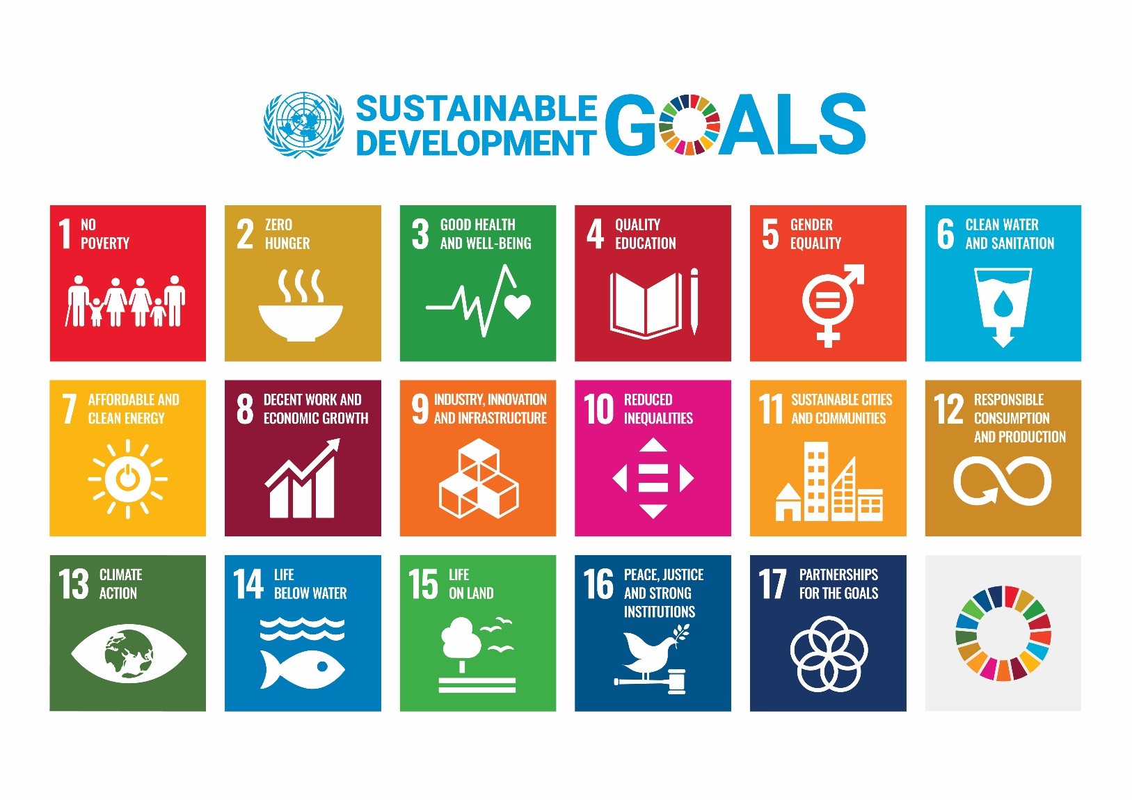 Sustainable development goals diagram